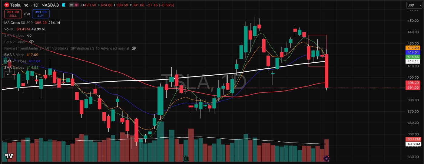 TSLA