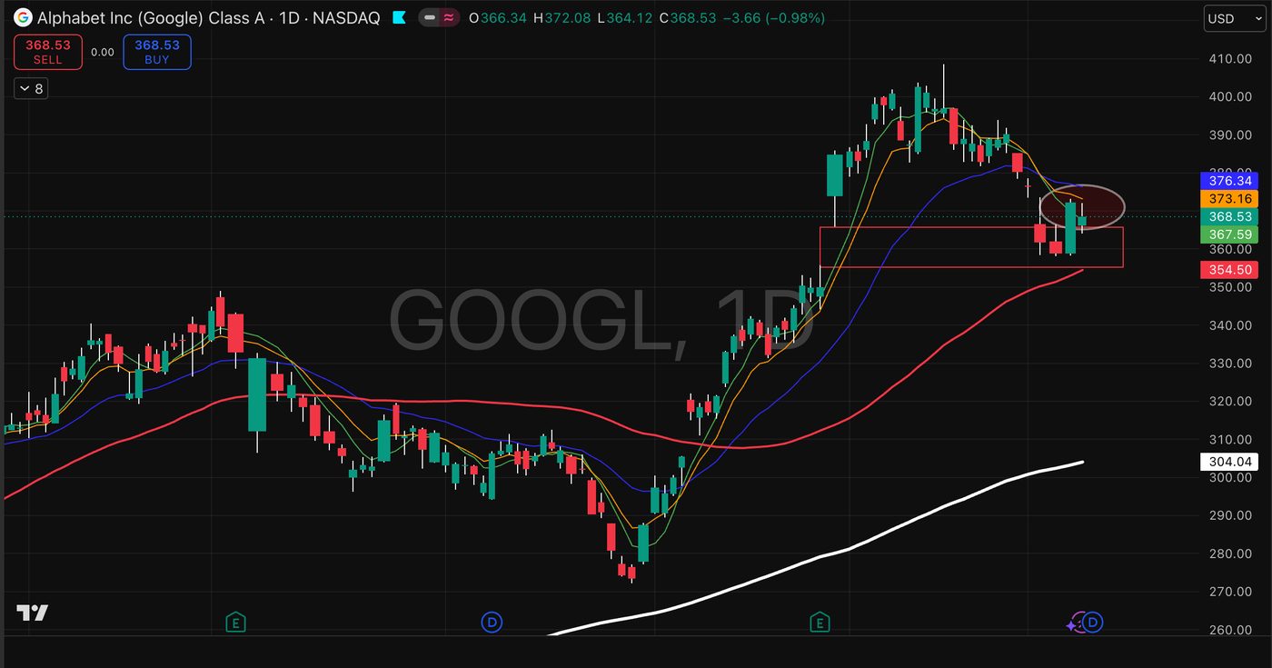GOOGL