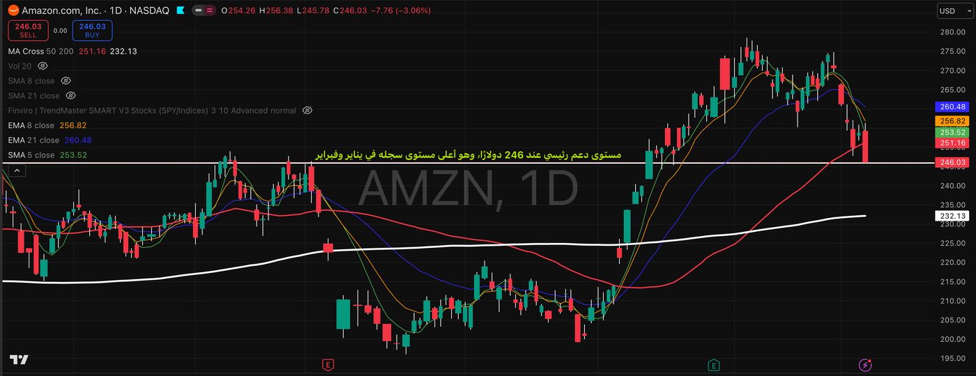 AMZN