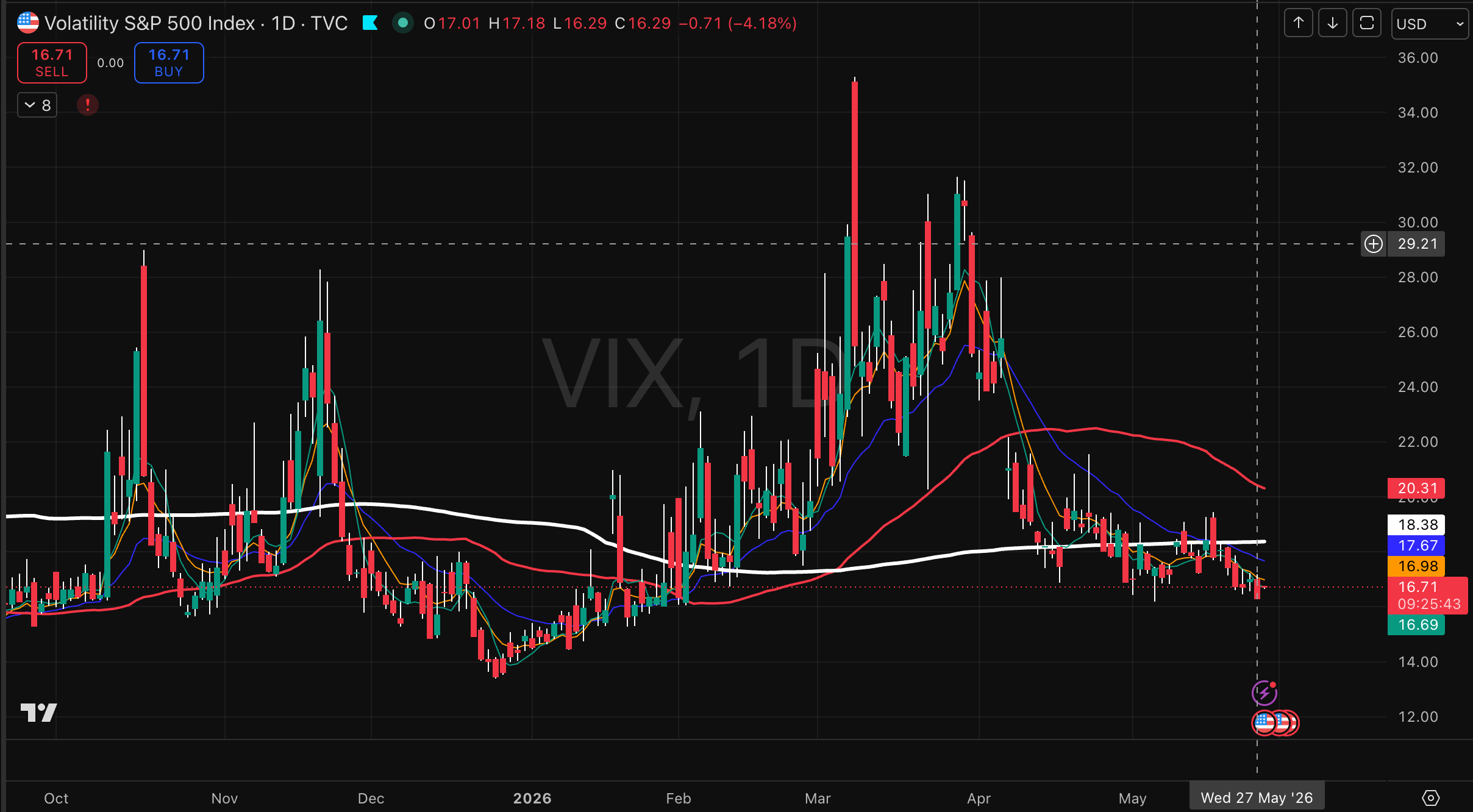 VIX