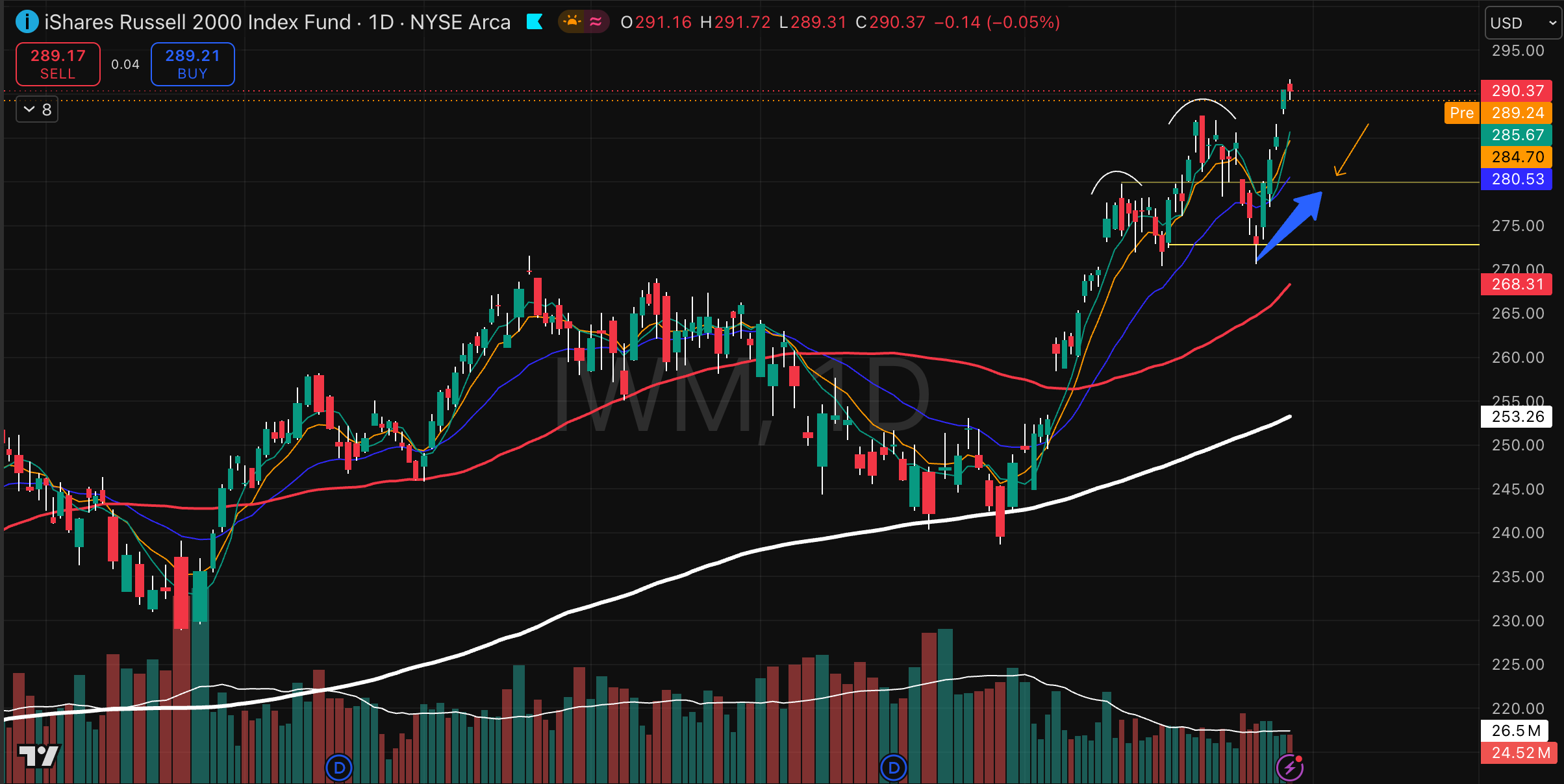IWM