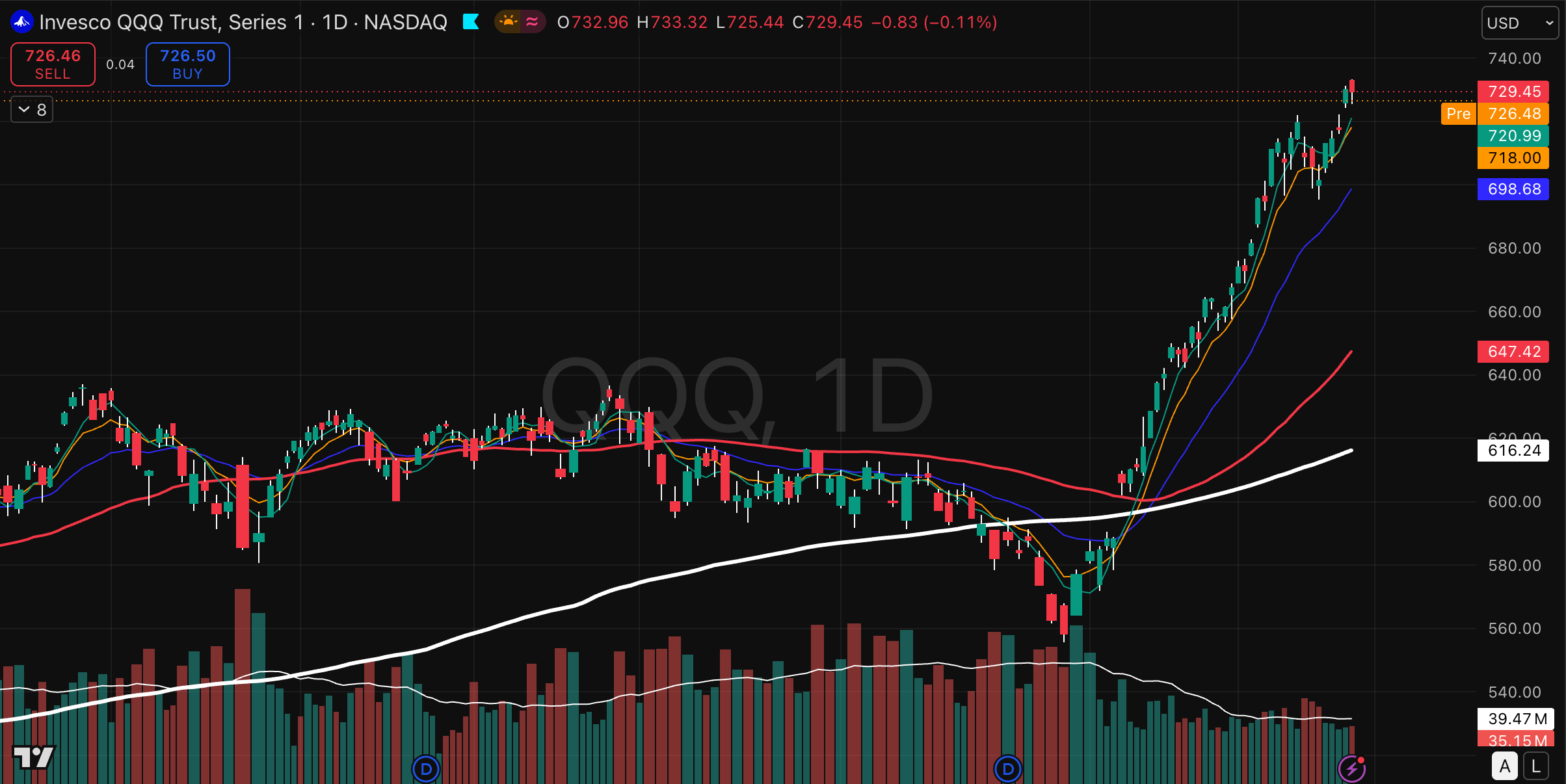 QQQ