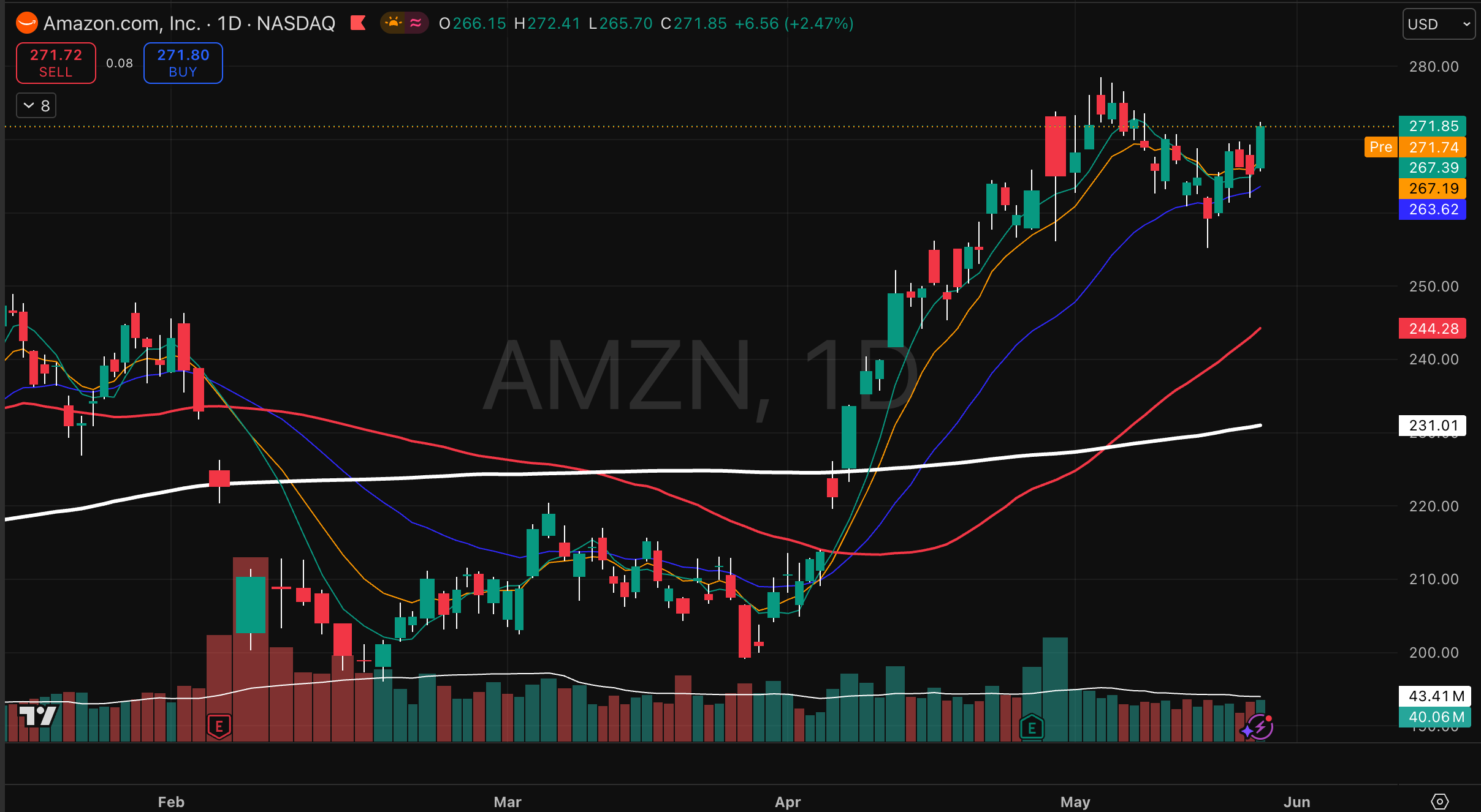 AMZN