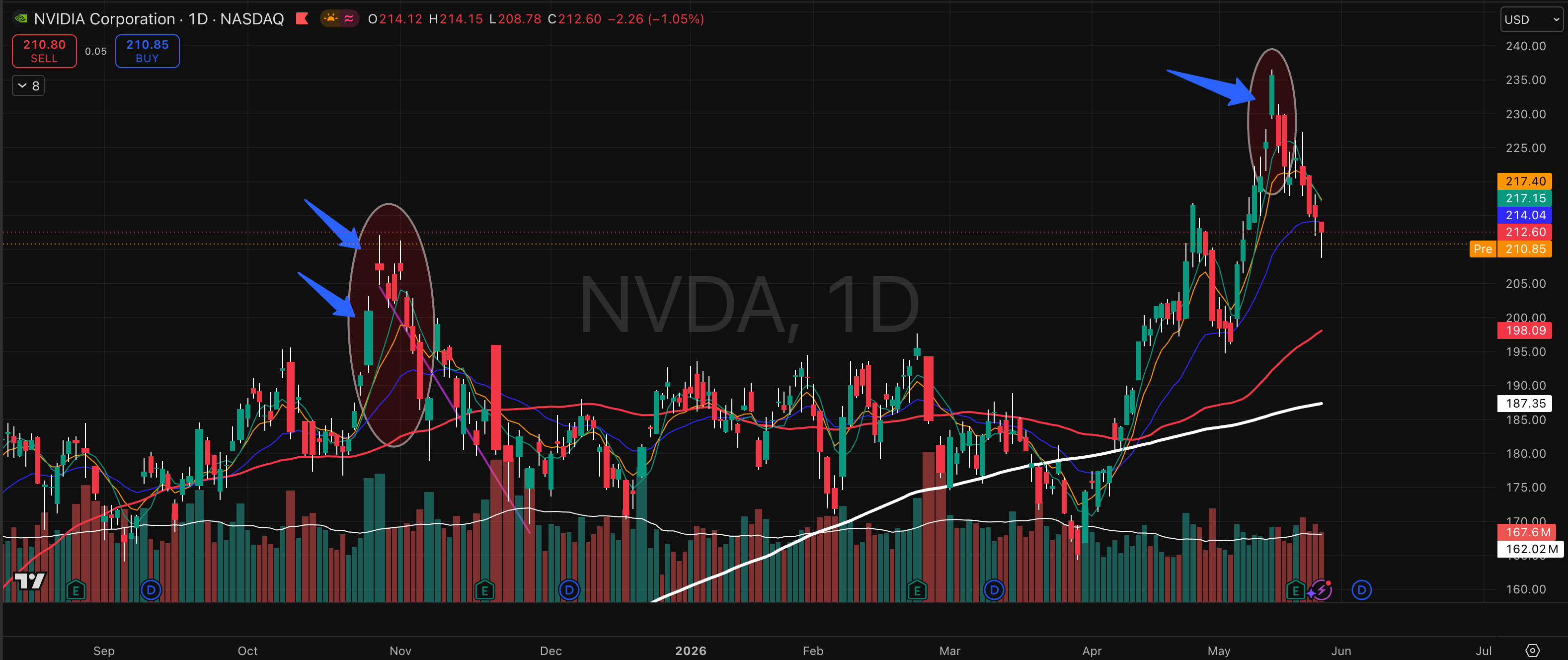 NVDA